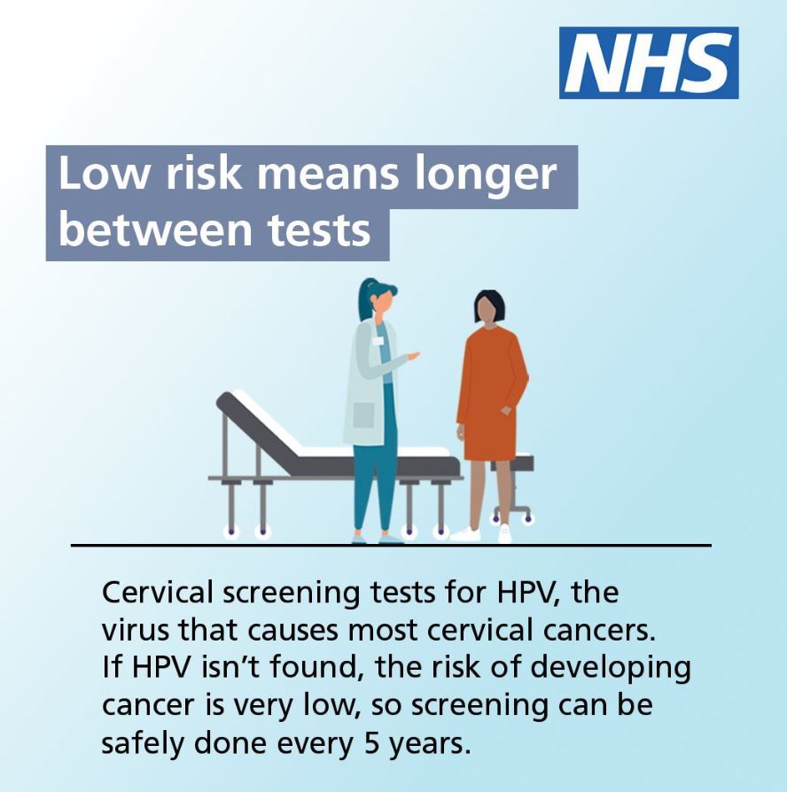 Cervical Screening